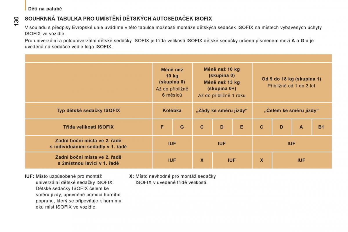 Citroen Jumper II 2 navod k obsludze / page 132