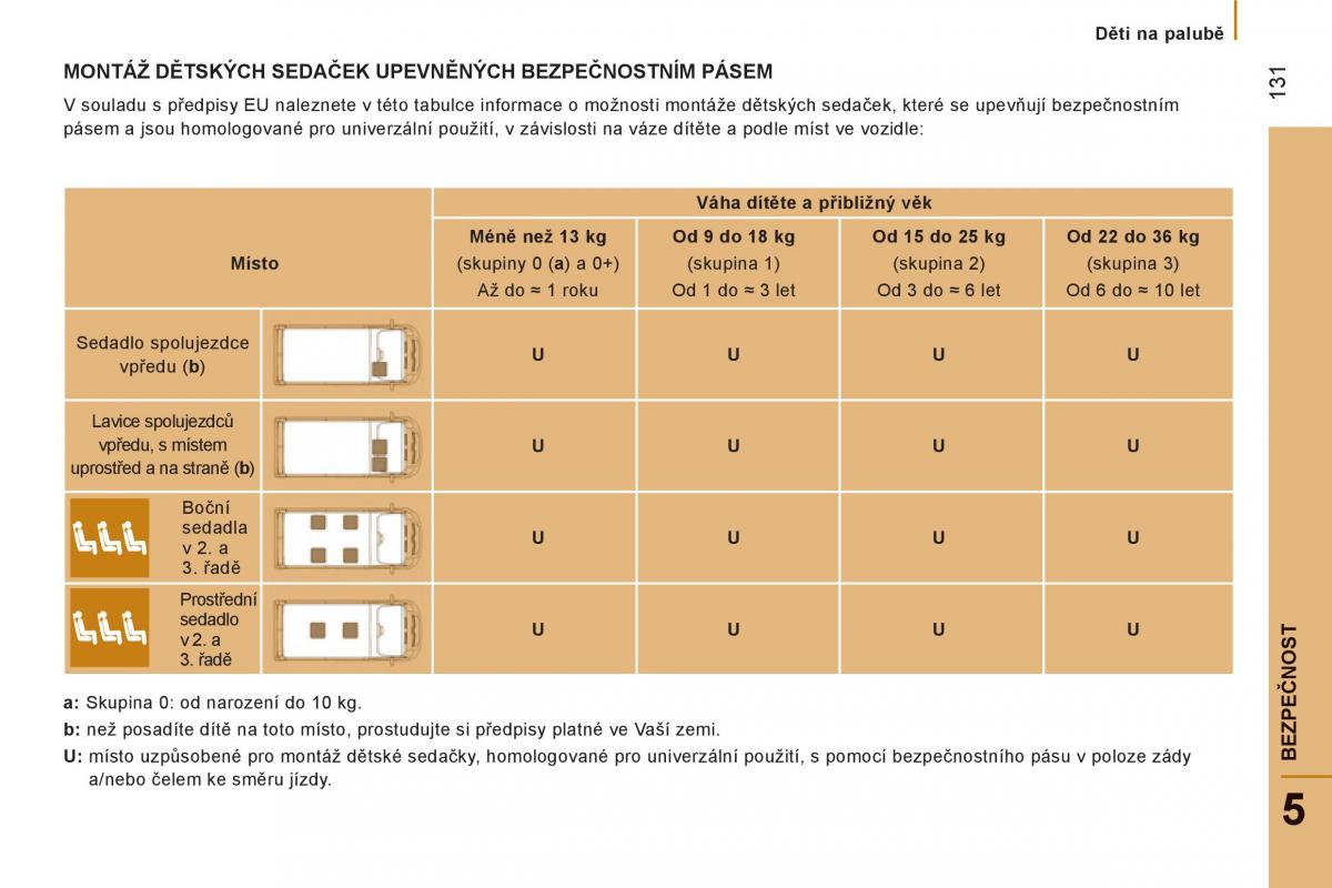 Citroen Jumper II 2 navod k obsludze / page 133