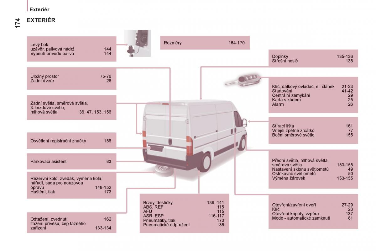 Citroen Jumper II 2 navod k obsludze / page 176