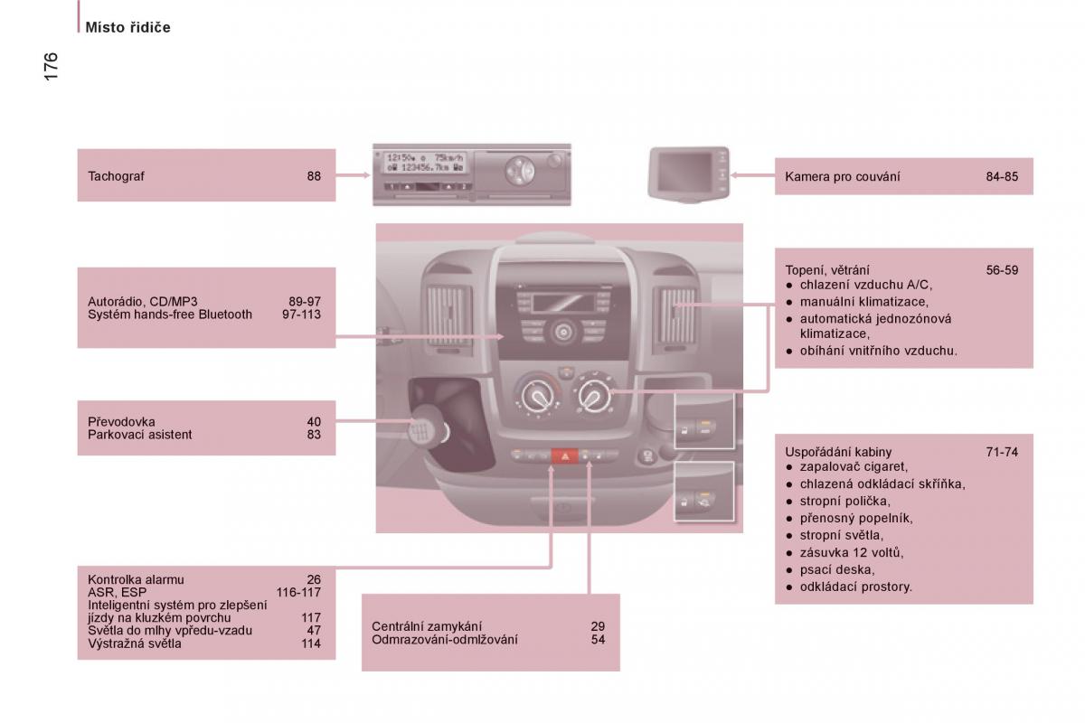 Citroen Jumper II 2 navod k obsludze / page 178