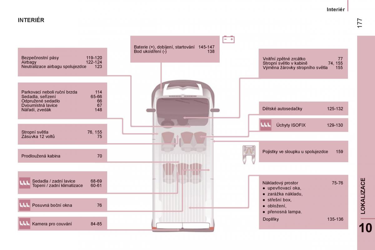 Citroen Jumper II 2 navod k obsludze / page 179