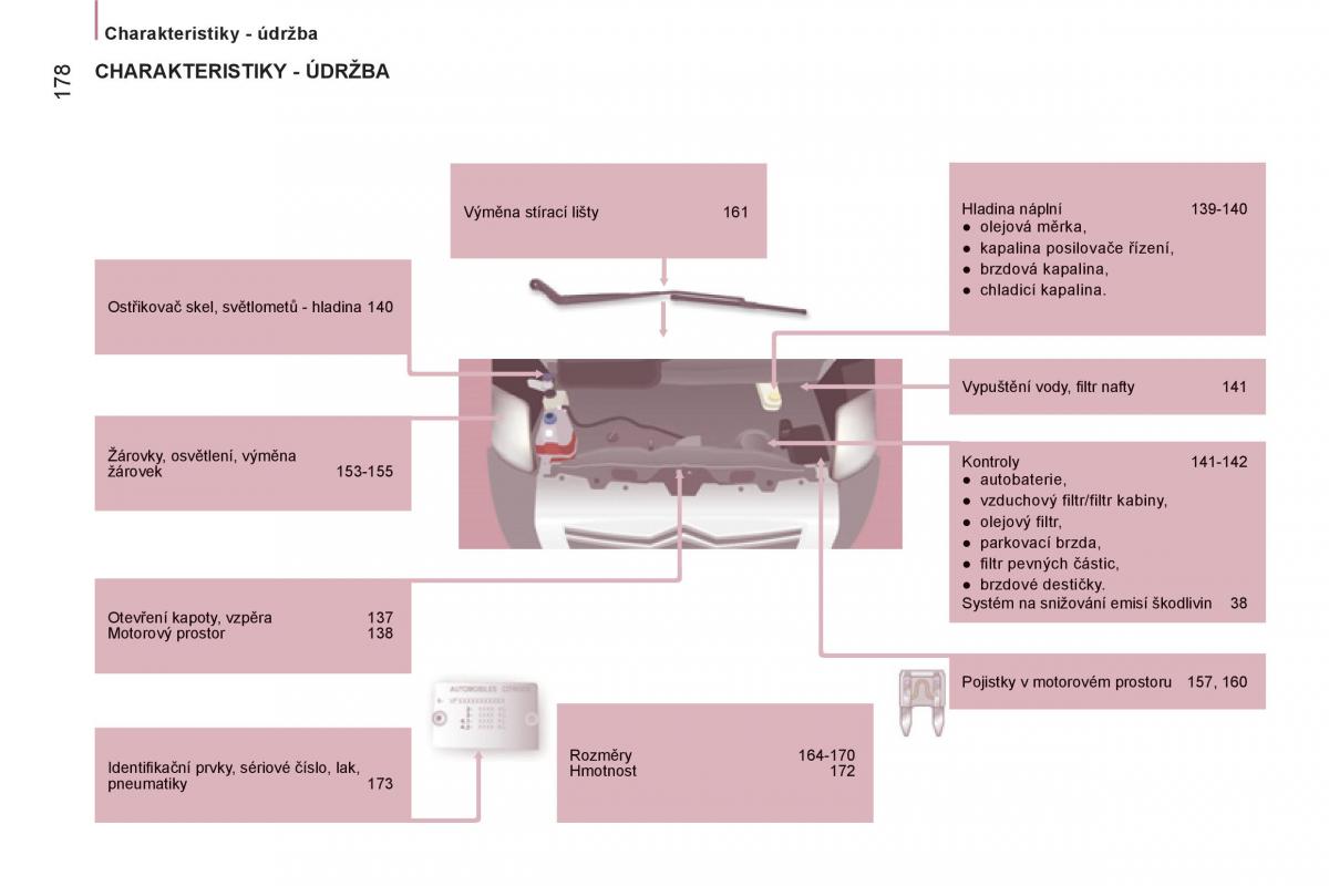 Citroen Jumper II 2 navod k obsludze / page 180