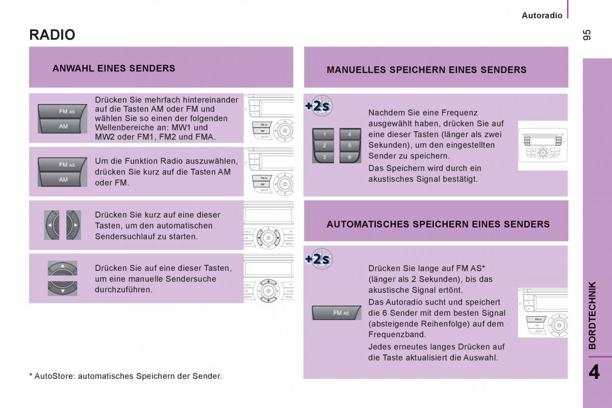 Citroen Jumper II 2 Handbuch / page 97