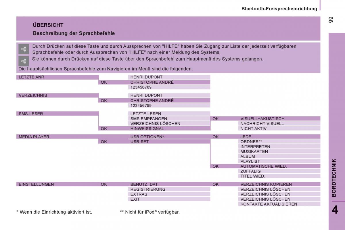 Citroen Jumper II 2 Handbuch / page 101