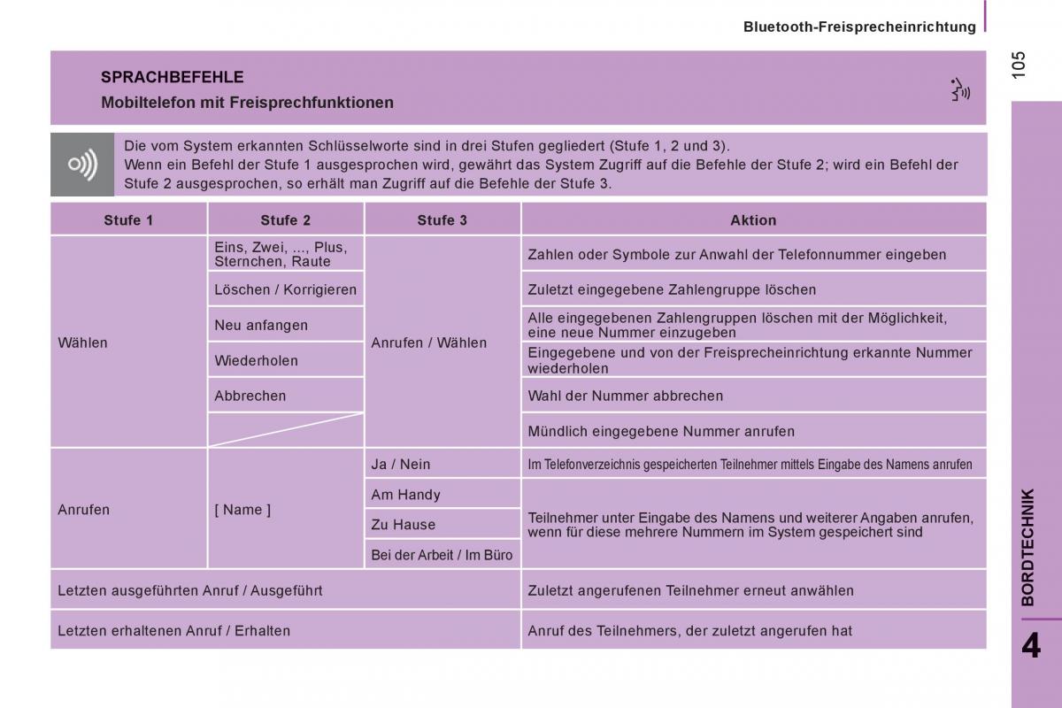 Citroen Jumper II 2 Handbuch / page 107