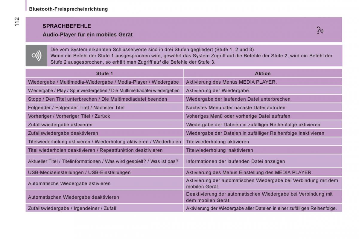 Citroen Jumper II 2 Handbuch / page 114