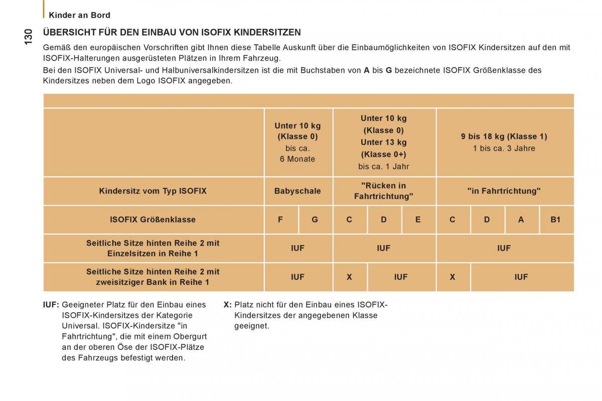 Citroen Jumper II 2 Handbuch / page 132