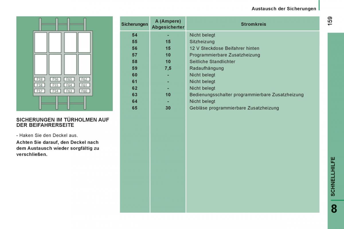 Citroen Jumper II 2 Handbuch / page 161