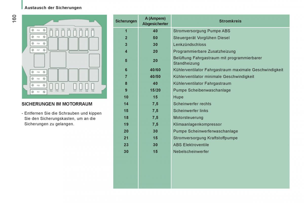 Citroen Jumper II 2 Handbuch / page 162