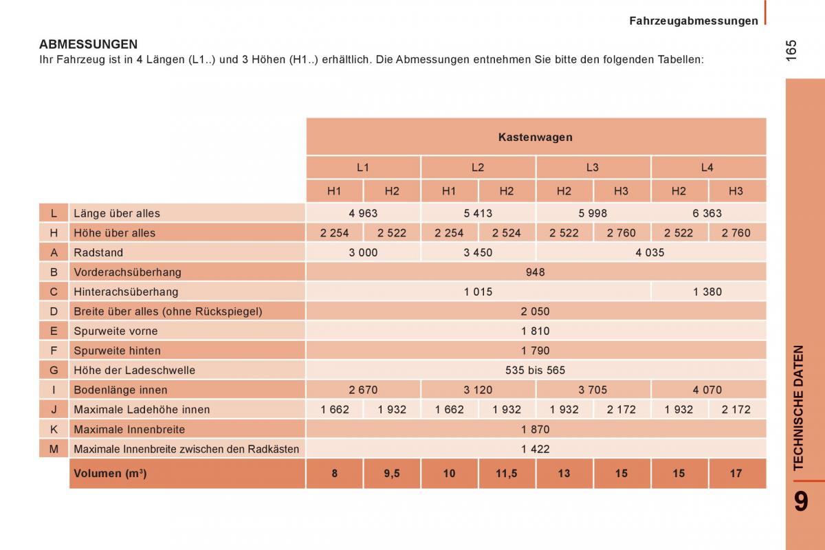 Citroen Jumper II 2 Handbuch / page 167