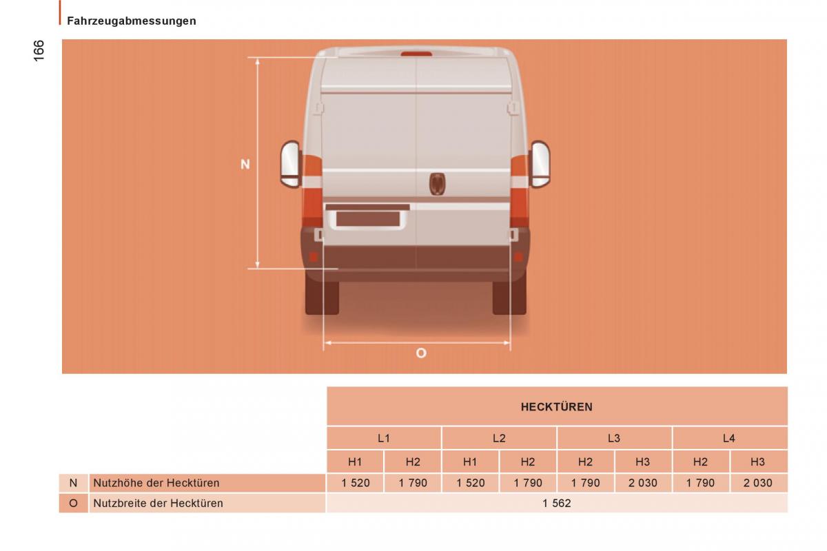 Citroen Jumper II 2 Handbuch / page 168