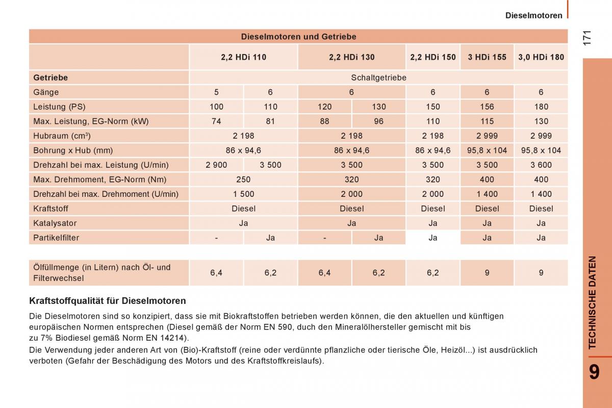 Citroen Jumper II 2 Handbuch / page 173