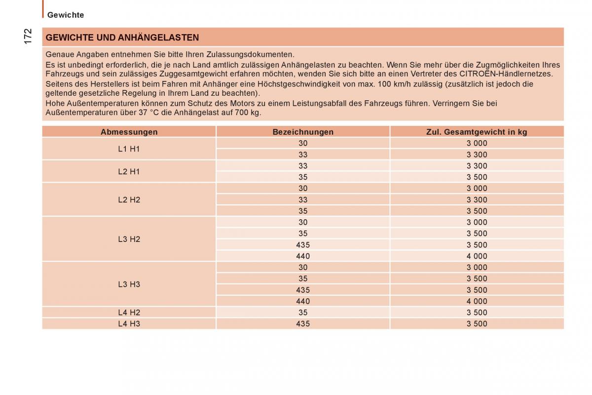 Citroen Jumper II 2 Handbuch / page 174