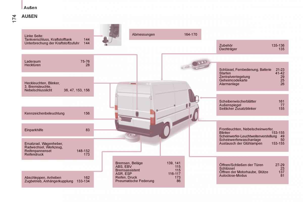 Citroen Jumper II 2 Handbuch / page 176