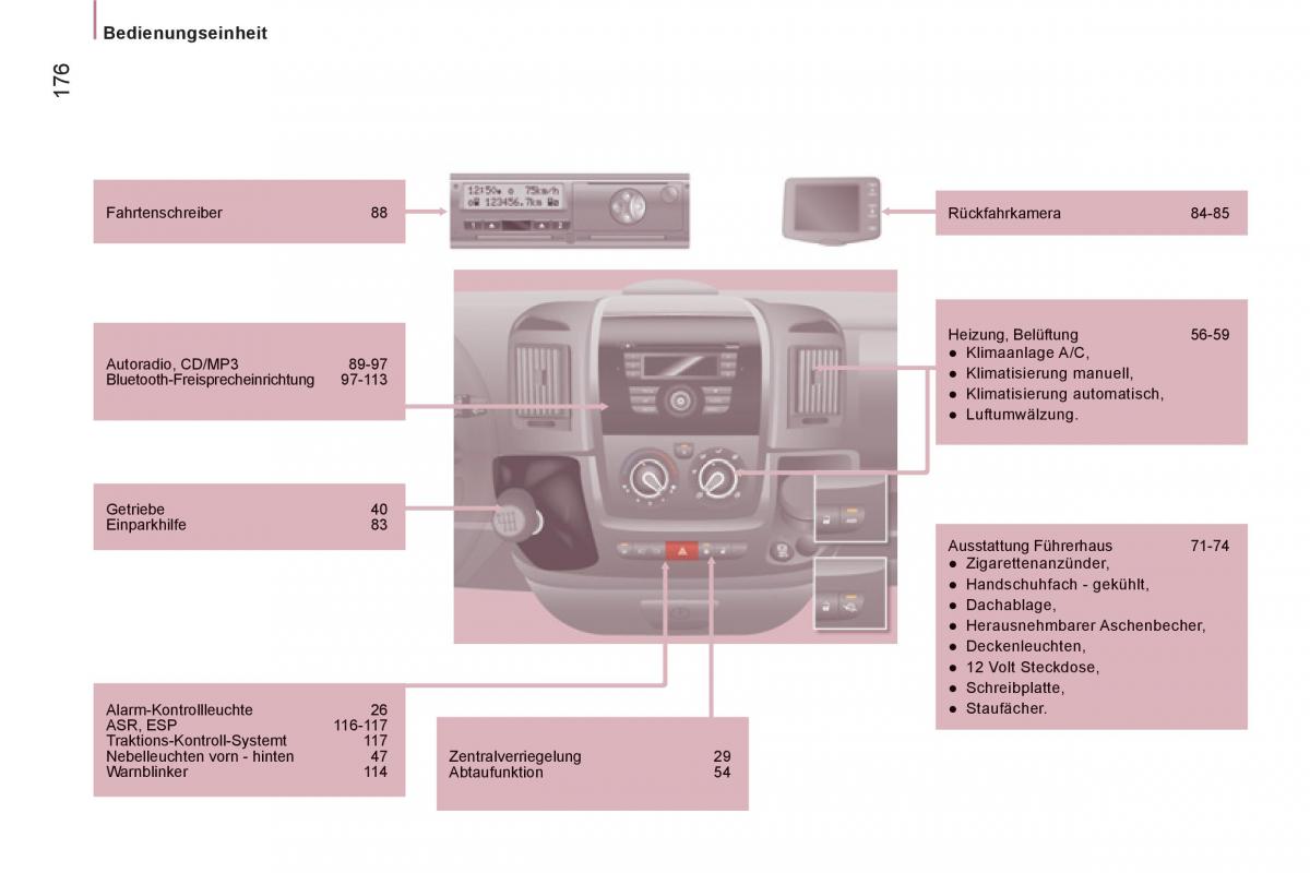 Citroen Jumper II 2 Handbuch / page 178