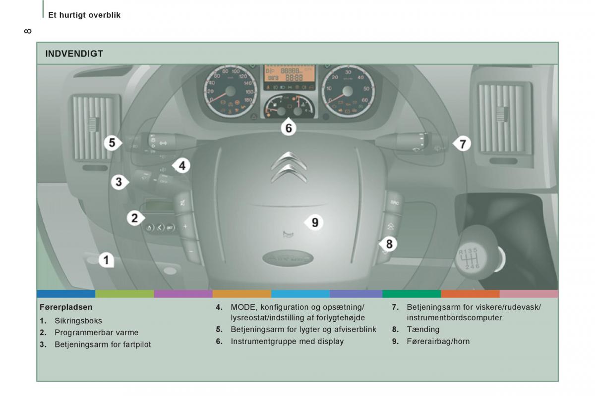 Citroen Jumper II 2 Bilens instruktionsbog / page 10