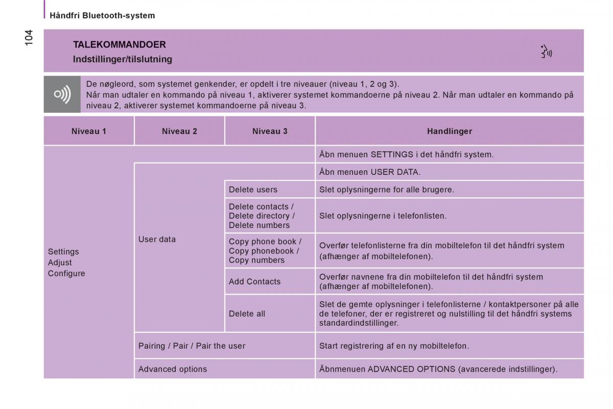 Citroen Jumper II 2 Bilens instruktionsbog / page 106