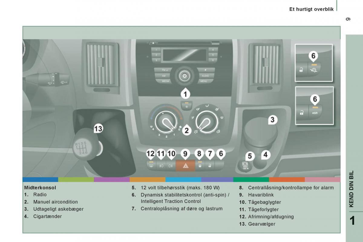 Citroen Jumper II 2 Bilens instruktionsbog / page 11