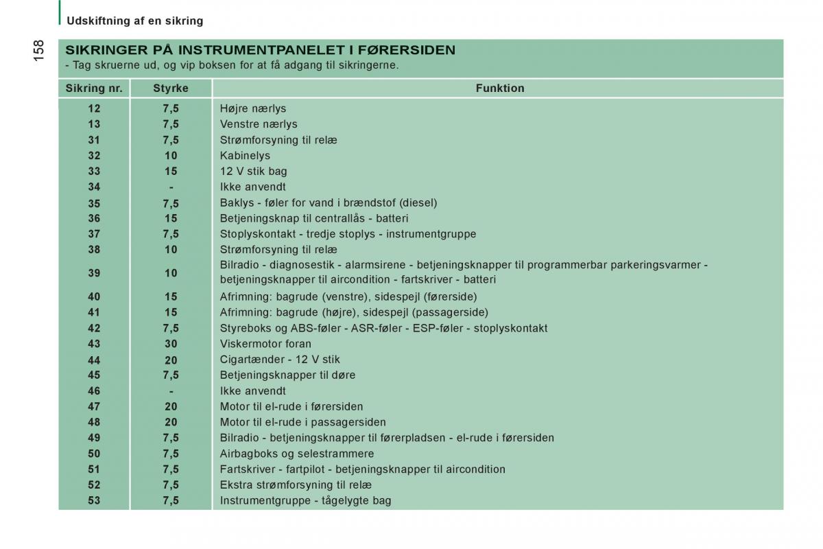 Citroen Jumper II 2 Bilens instruktionsbog / page 160