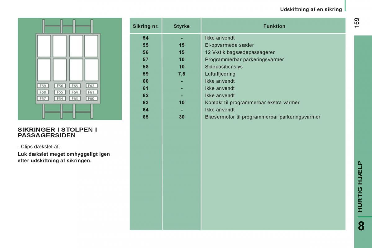 Citroen Jumper II 2 Bilens instruktionsbog / page 161