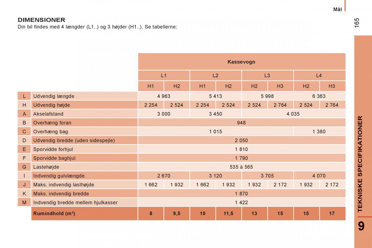 Citroen Jumper II 2 Bilens instruktionsbog / page 167