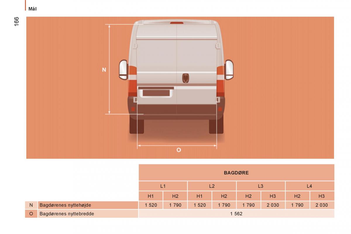 Citroen Jumper II 2 Bilens instruktionsbog / page 168