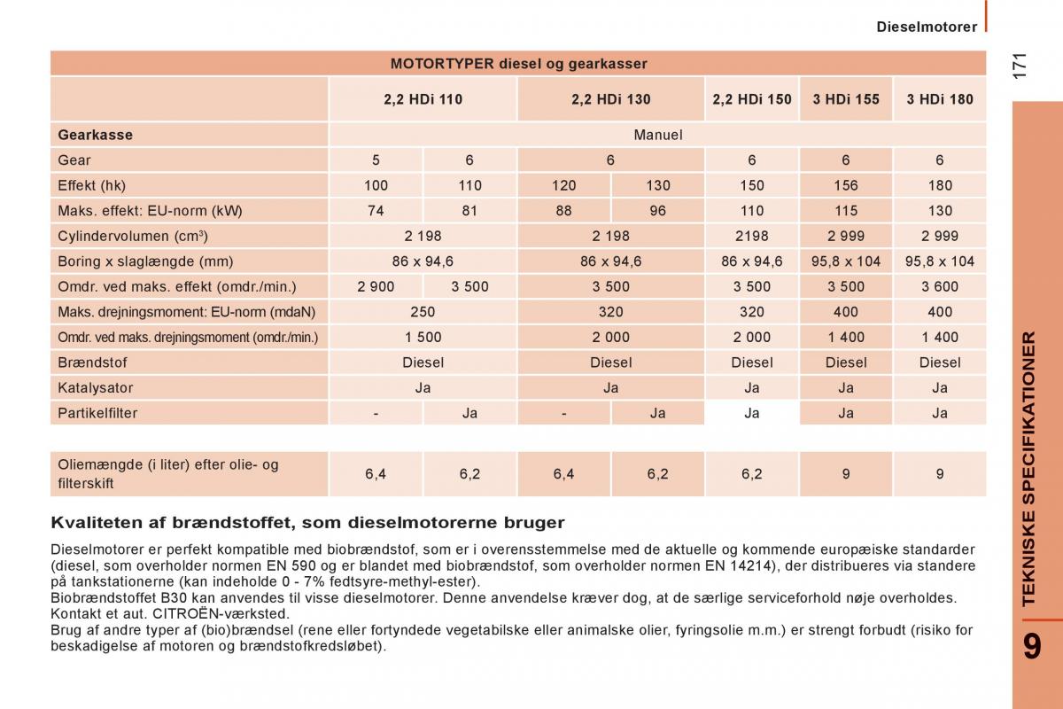 Citroen Jumper II 2 Bilens instruktionsbog / page 173