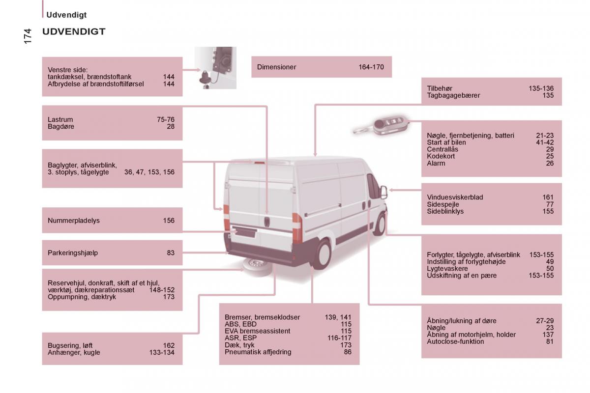 Citroen Jumper II 2 Bilens instruktionsbog / page 176