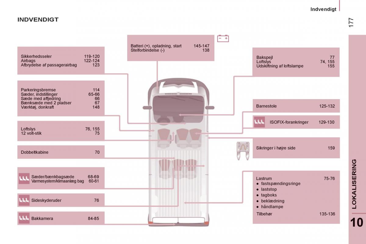 Citroen Jumper II 2 Bilens instruktionsbog / page 179