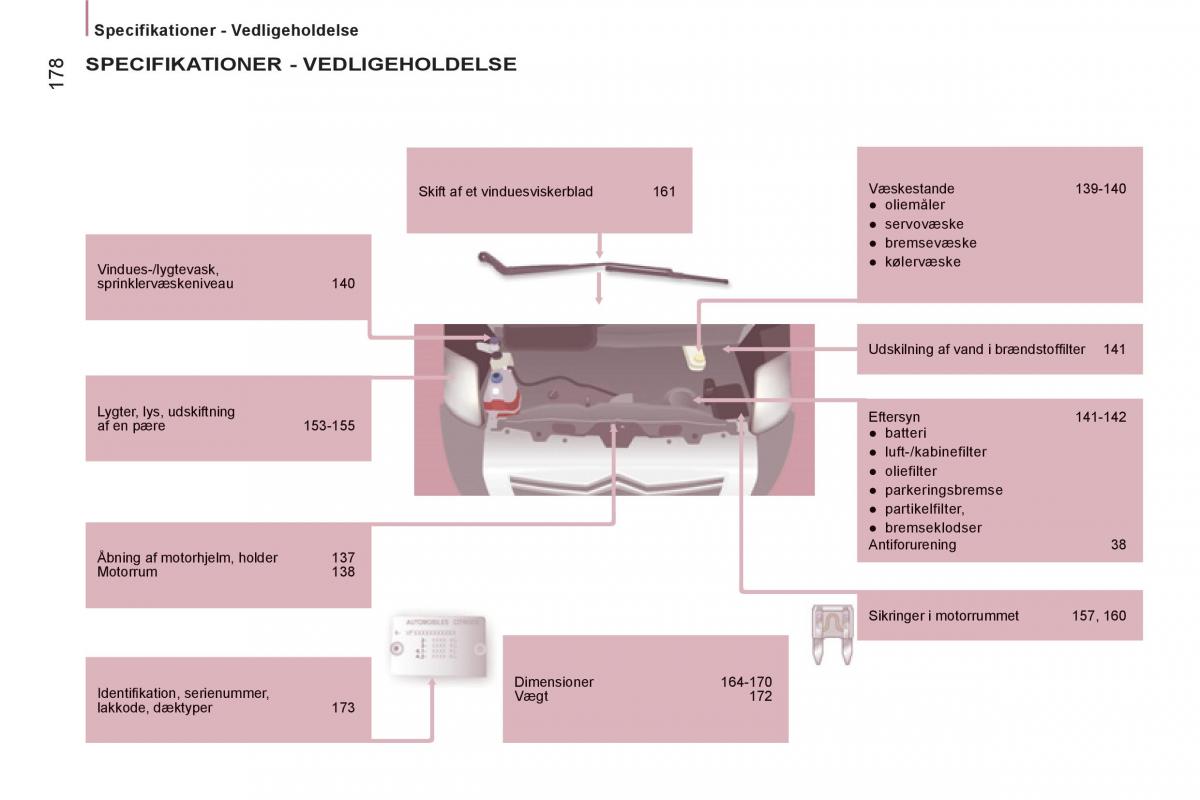 Citroen Jumper II 2 Bilens instruktionsbog / page 180