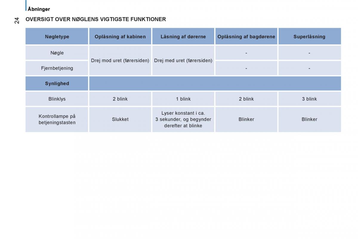 Citroen Jumper II 2 Bilens instruktionsbog / page 26