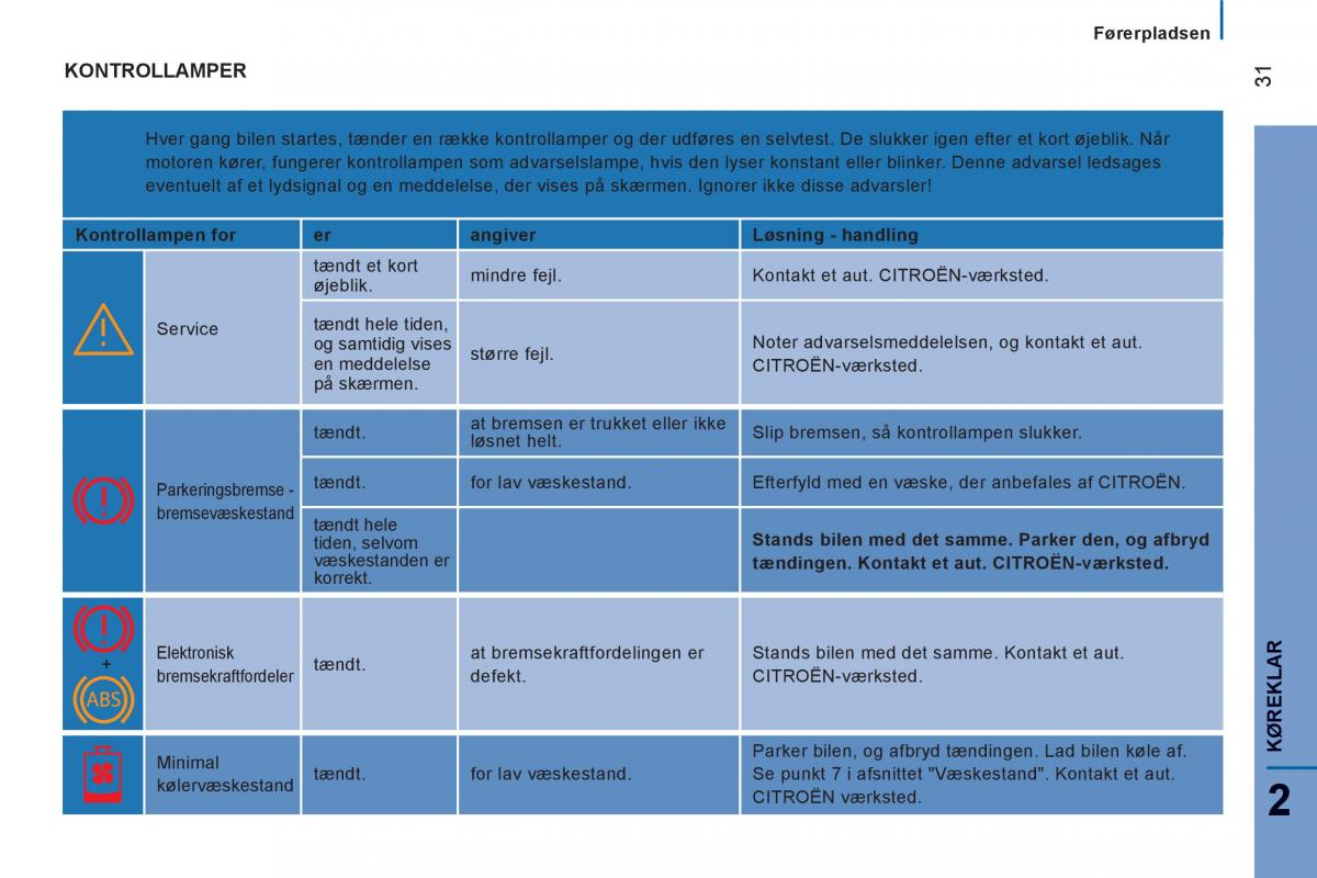 Citroen Jumper II 2 Bilens instruktionsbog / page 33