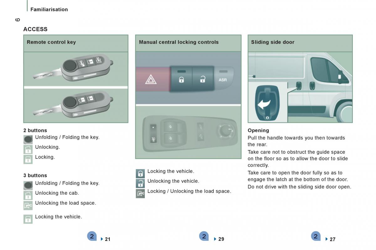 Citroen Jumper II 2 owners manual / page 8