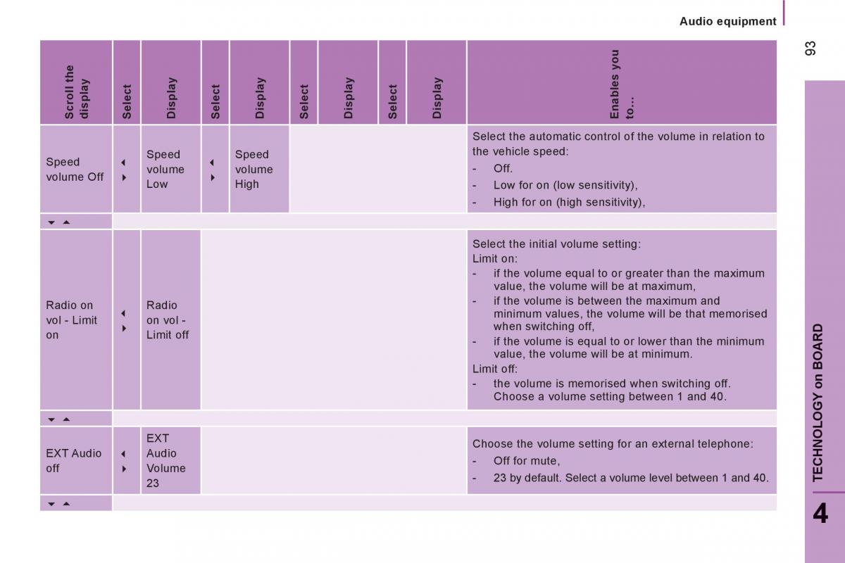 Citroen Jumper II 2 owners manual / page 95