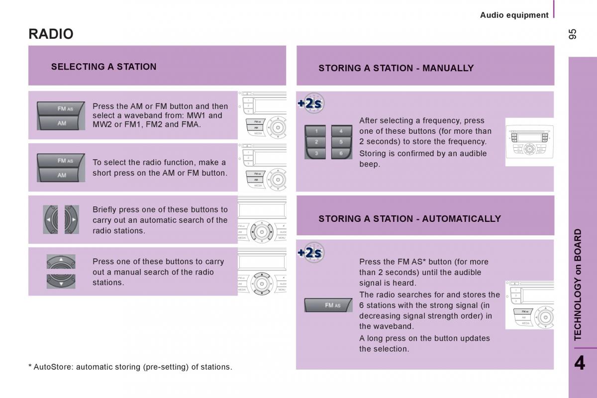 Citroen Jumper II 2 owners manual / page 97