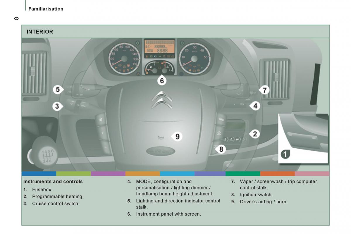 Citroen Jumper II 2 owners manual / page 10