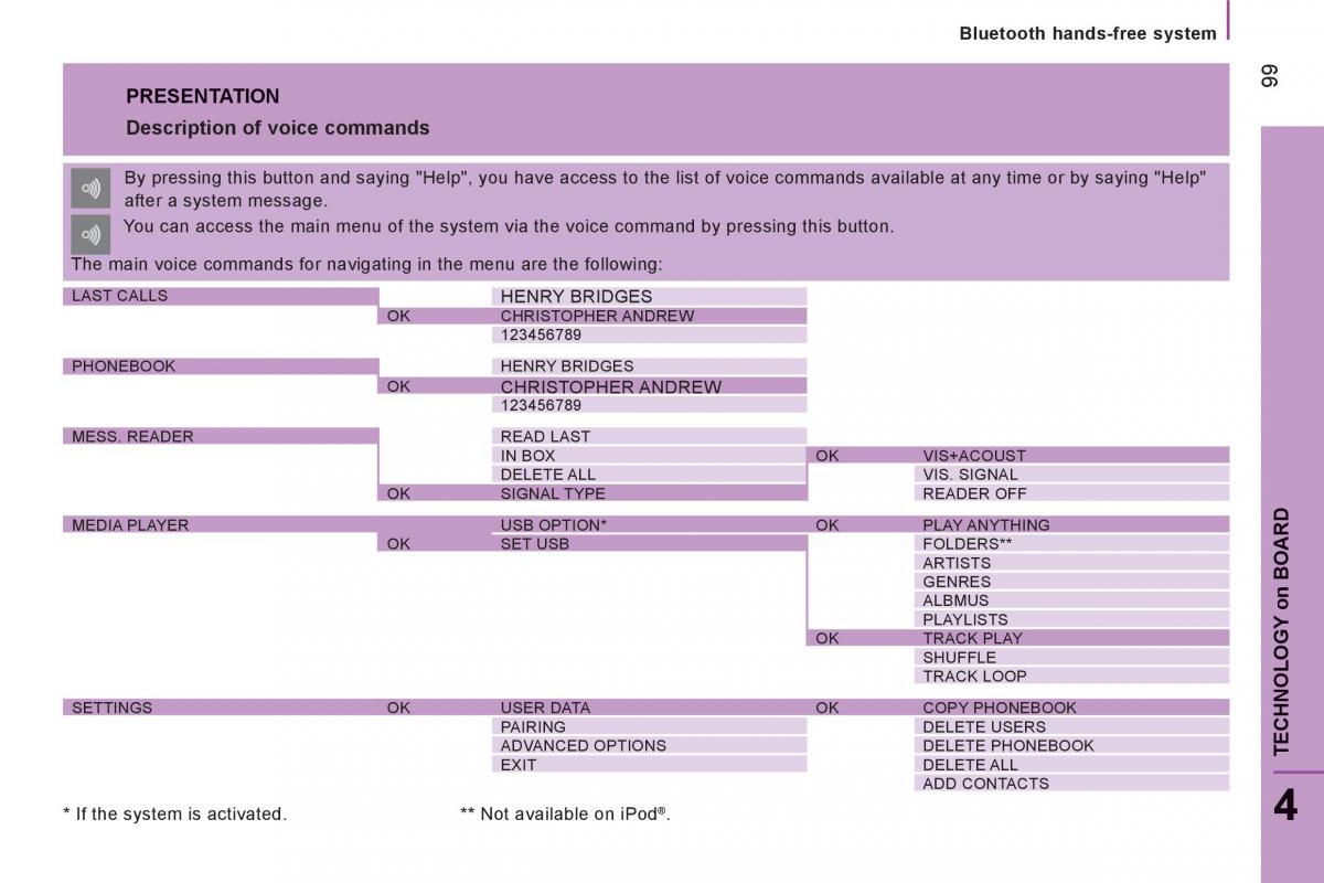 Citroen Jumper II 2 owners manual / page 101