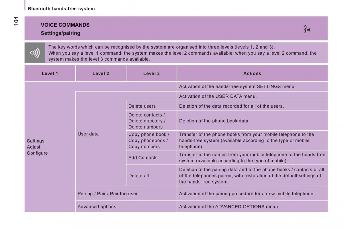 Citroen Jumper II 2 owners manual / page 106