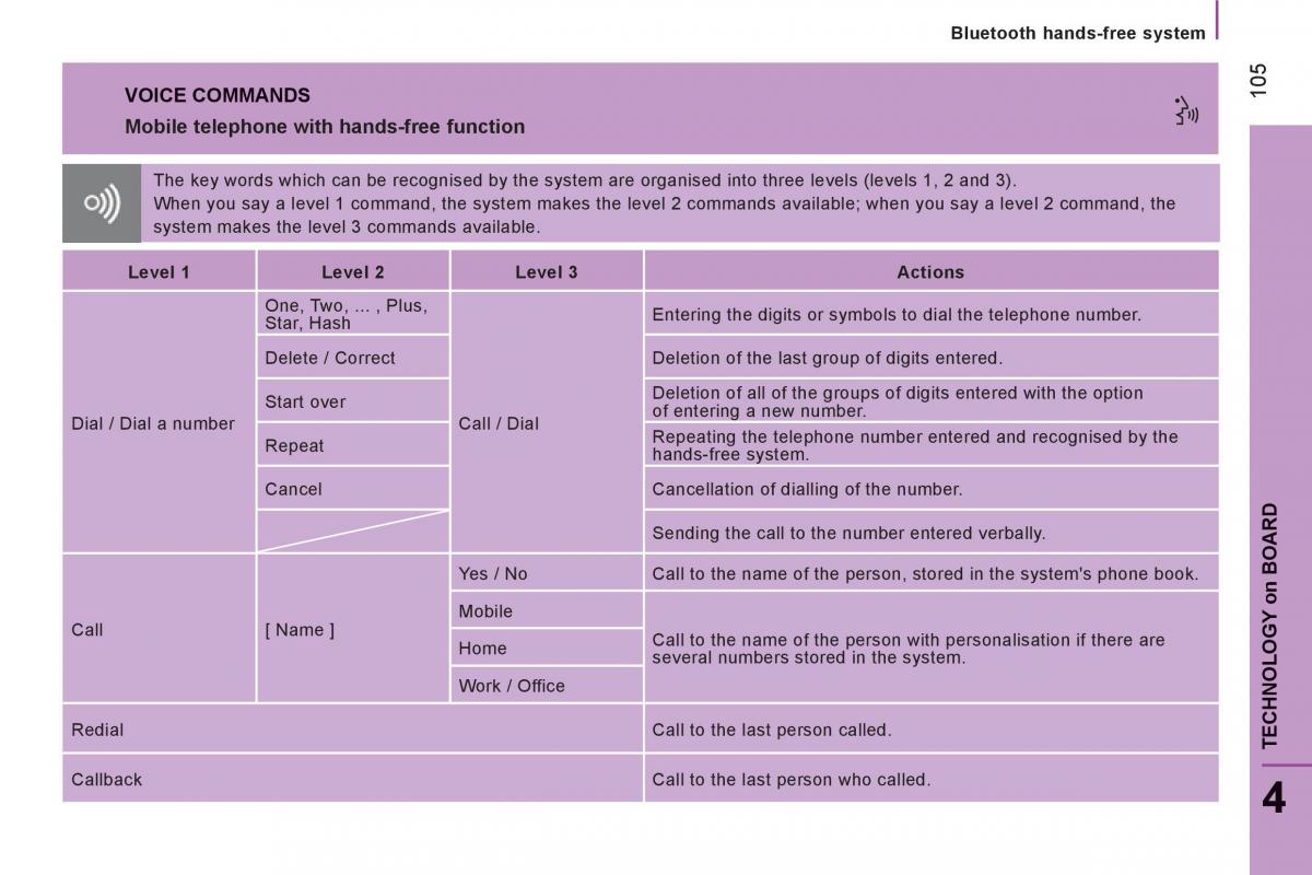 Citroen Jumper II 2 owners manual / page 107