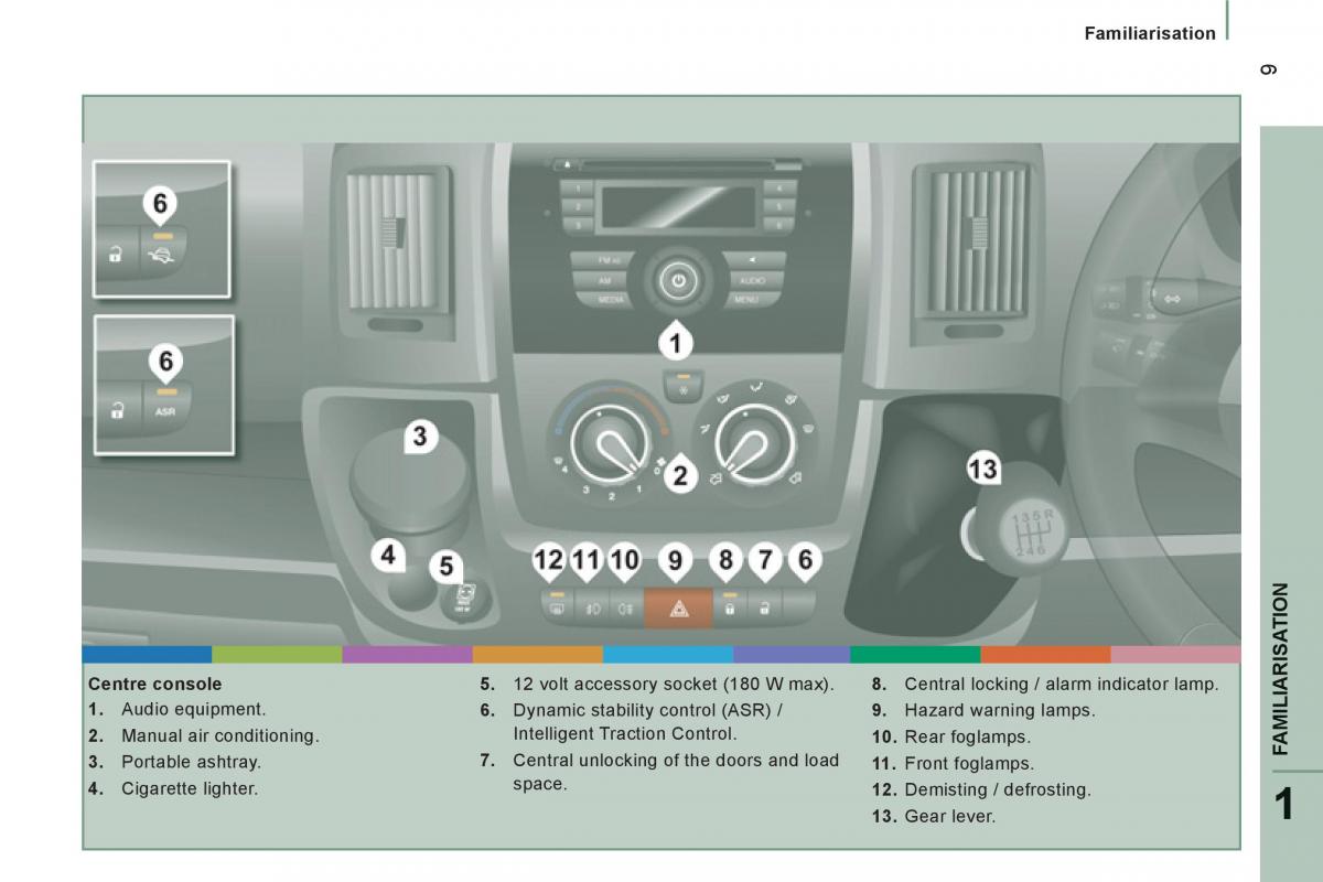 Citroen Jumper II 2 owners manual / page 11