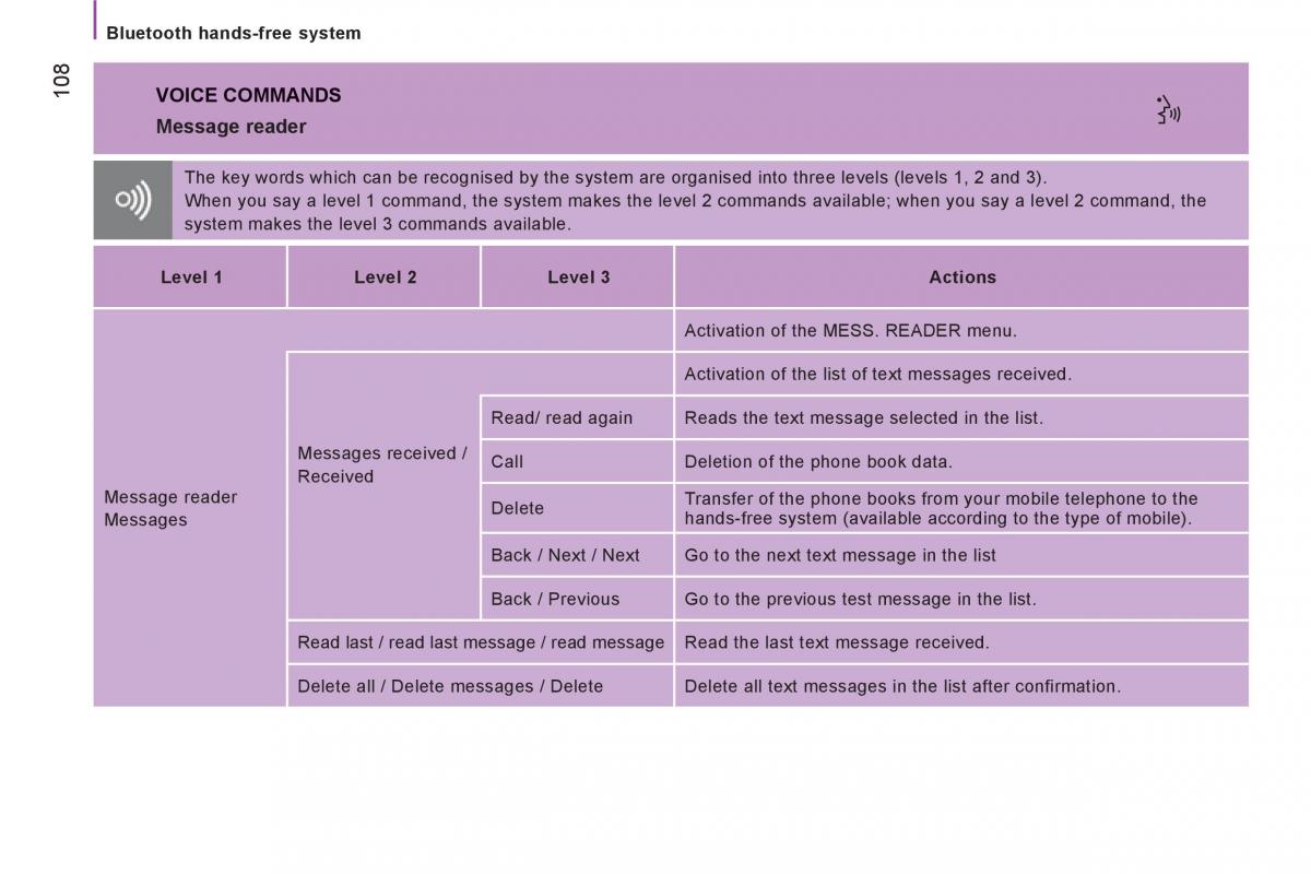 Citroen Jumper II 2 owners manual / page 110