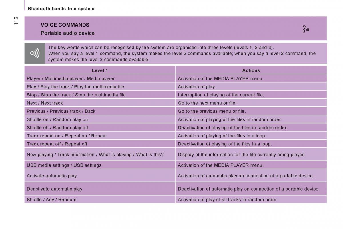 Citroen Jumper II 2 owners manual / page 114