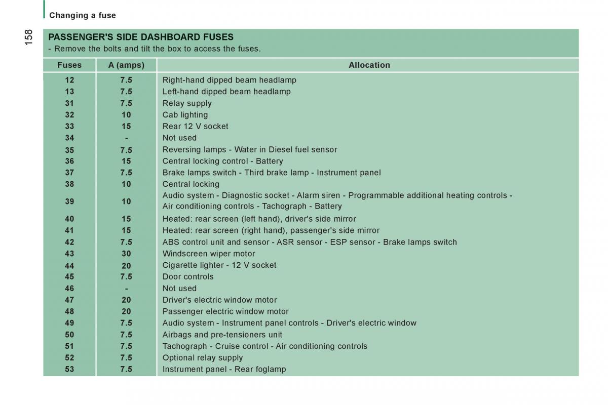 Citroen Jumper II 2 owners manual / page 160