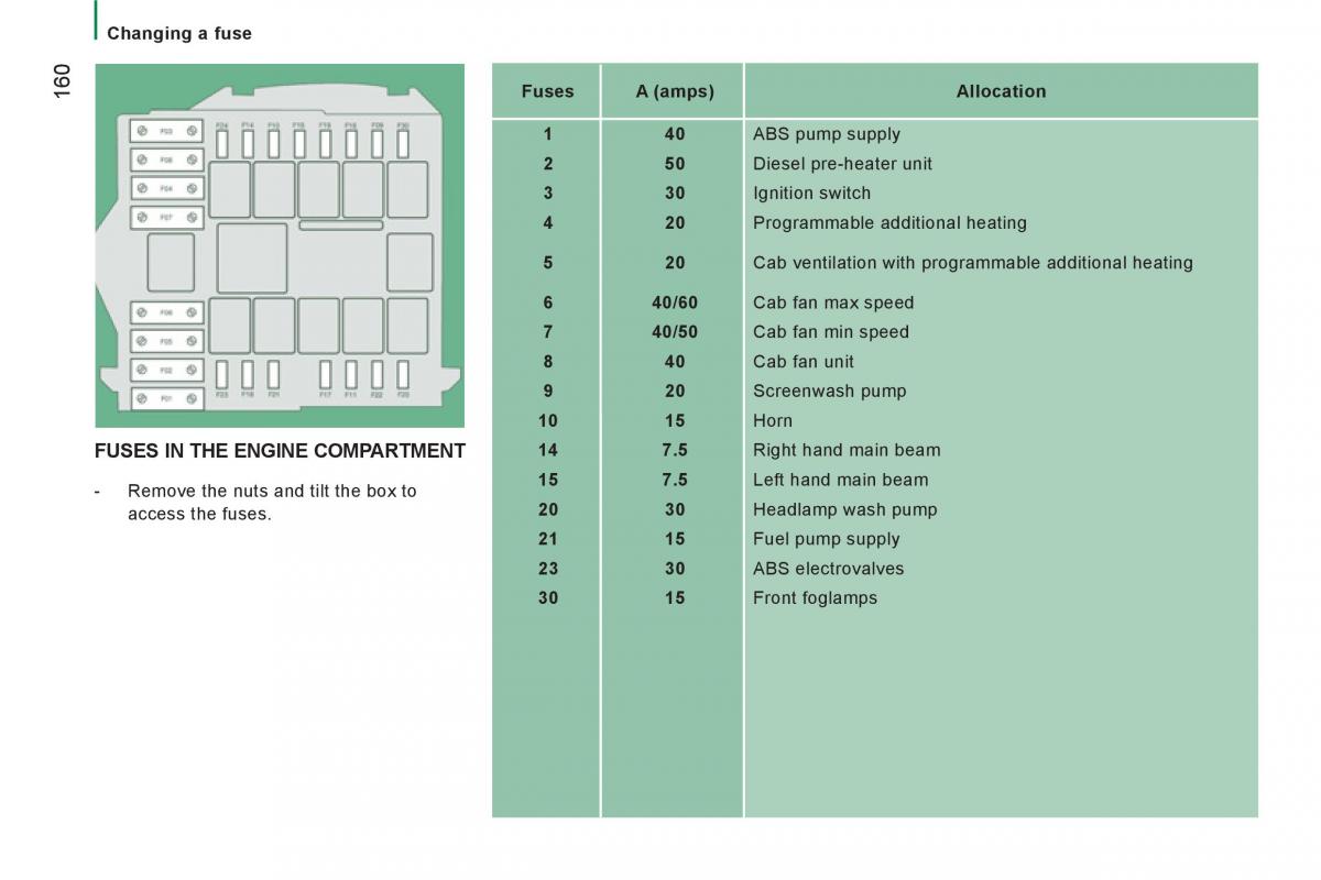 Citroen Jumper II 2 owners manual / page 162