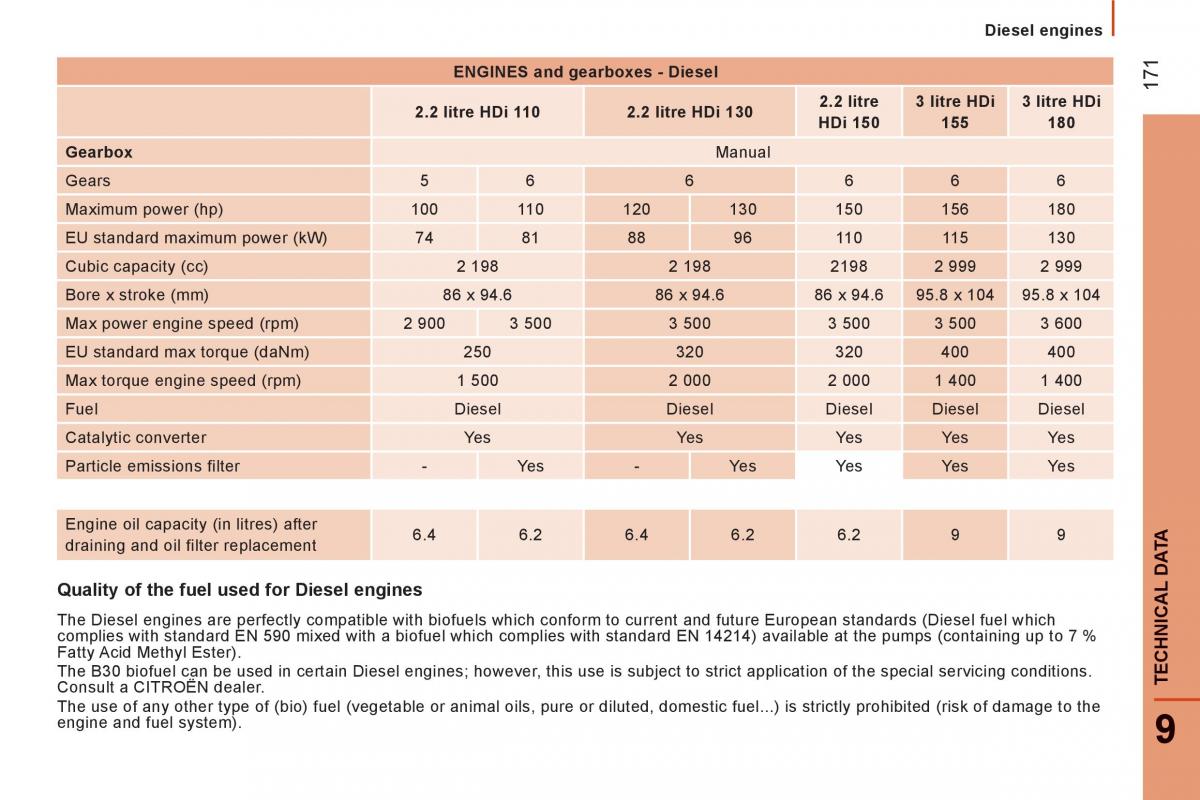 Citroen Jumper II 2 owners manual / page 173