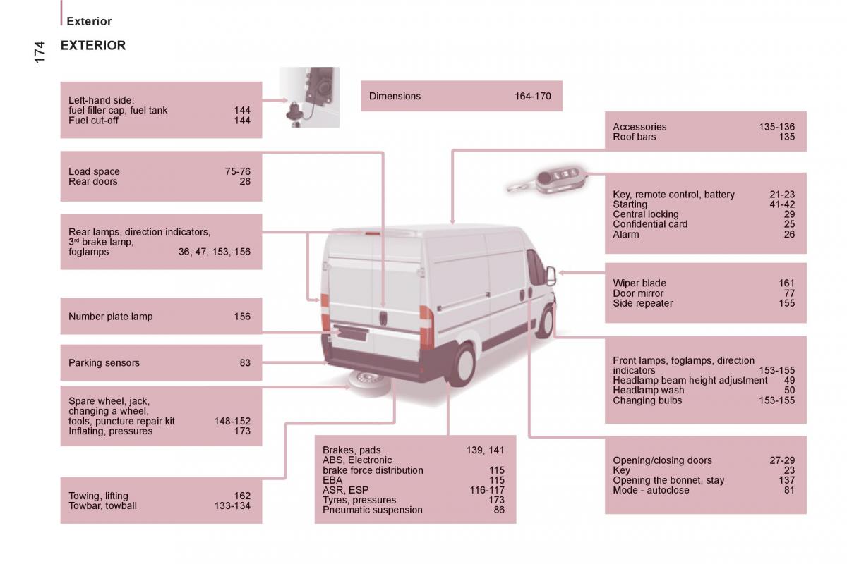 Citroen Jumper II 2 owners manual / page 176