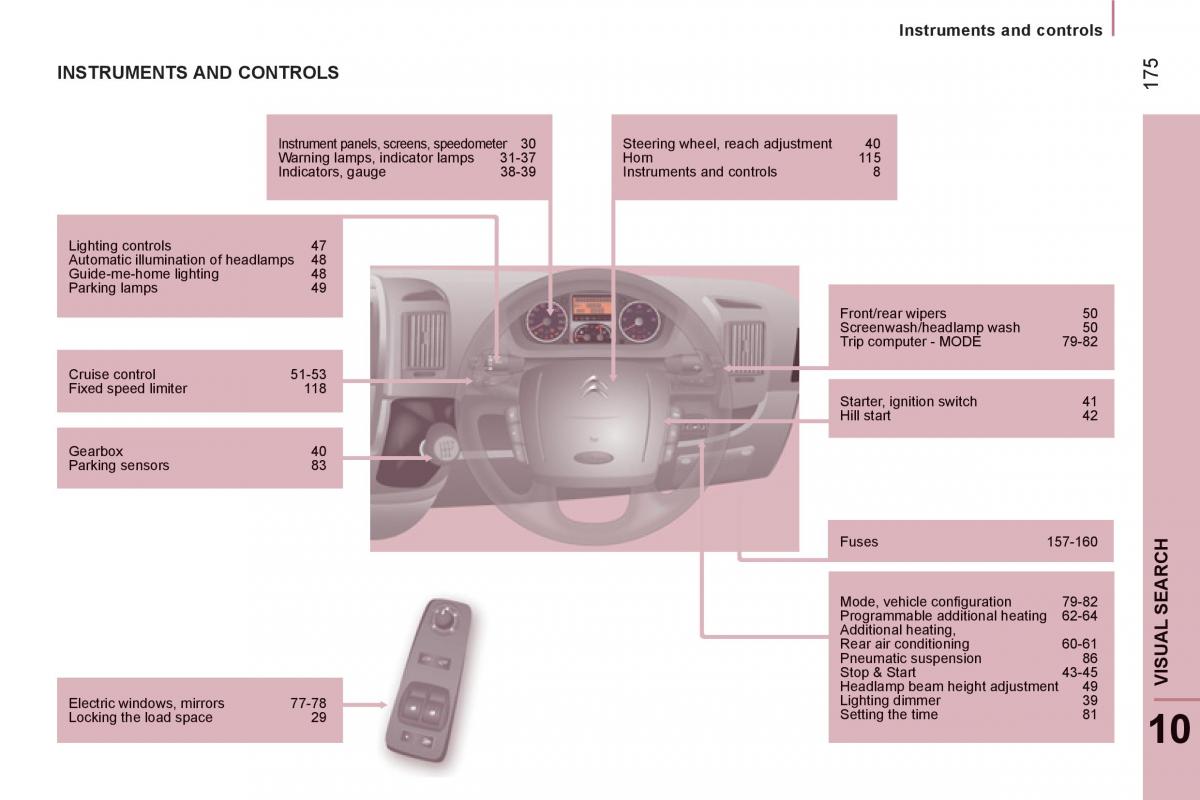 Citroen Jumper II 2 owners manual / page 177