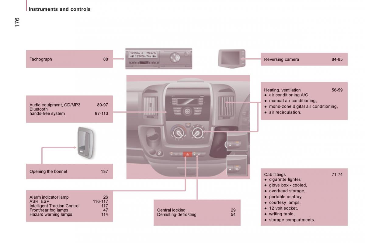 Citroen Jumper II 2 owners manual / page 178