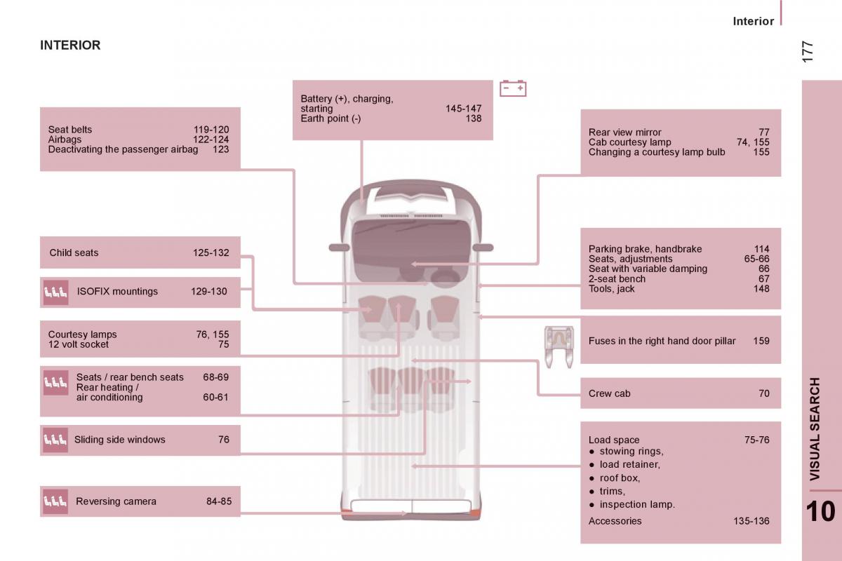 Citroen Jumper II 2 owners manual / page 179