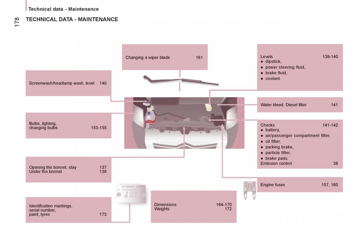 Citroen Jumper II 2 owners manual / page 180